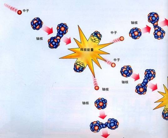 裂变元素