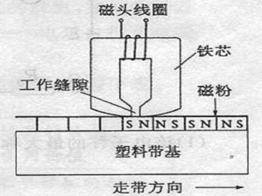 磁带录音