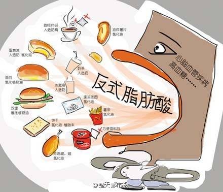 反式脂肪