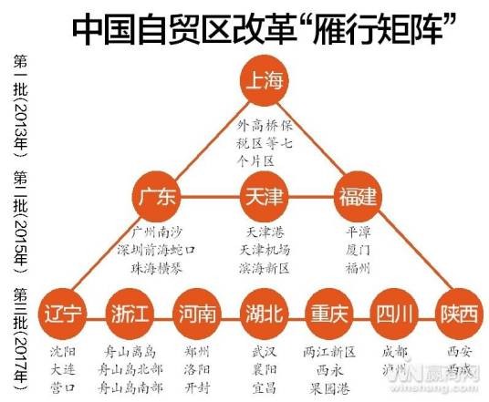 中国(湖北)自由贸易试验区总体方案