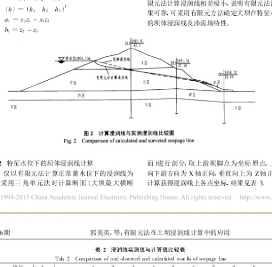 浸润线