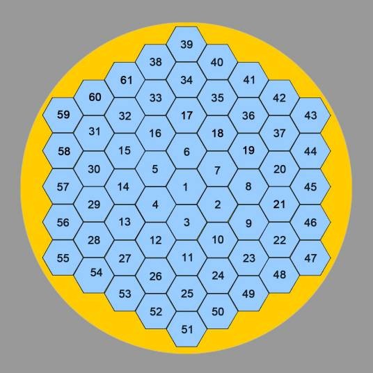 排列组合（组合数学中的一种）