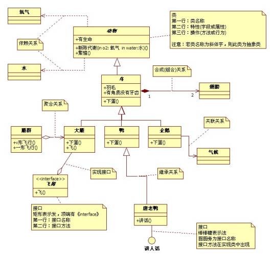 类图