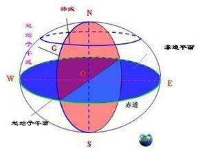 子午面(地理区域)