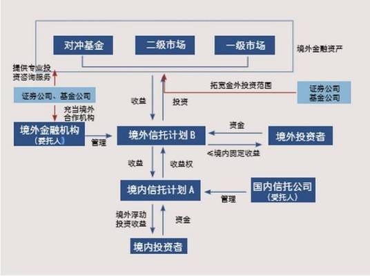 货币互换机制