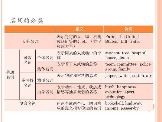 可数名词