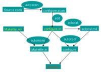 Makefile