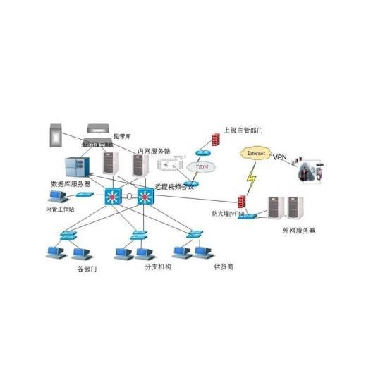 计算机网络(连接分散计算机设备及通信设备以实现信息传递的系统)
