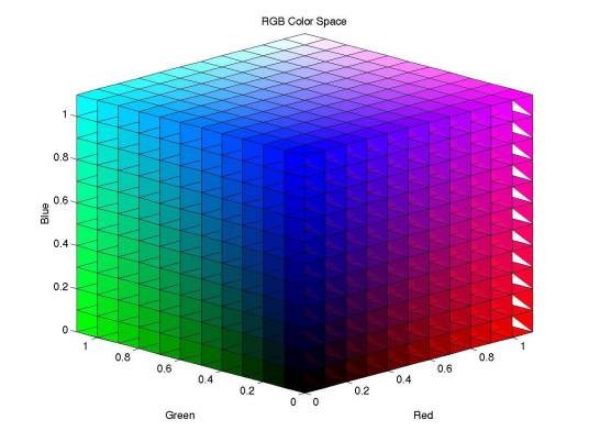 RGB(颜色系统)