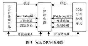 冗余（通信系统）