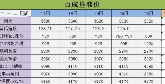 基准价