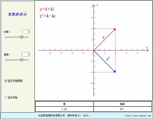 复数（数学概念）