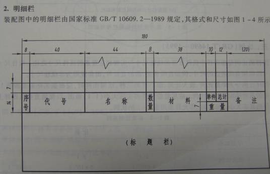 明细栏