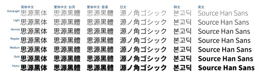 思源黑体