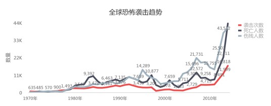 折线图