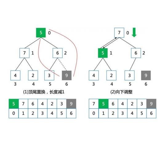 堆排序