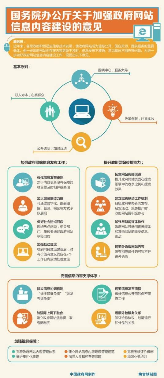 国务院办公厅关于加强政府网站信息内容建设的意见