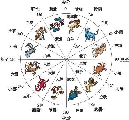闰月(阴阳合历中的历法概念)