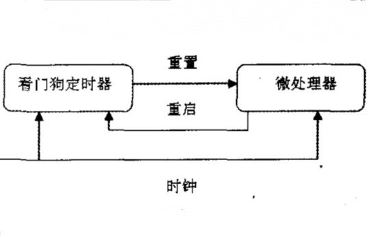 看门狗(监控芯片)