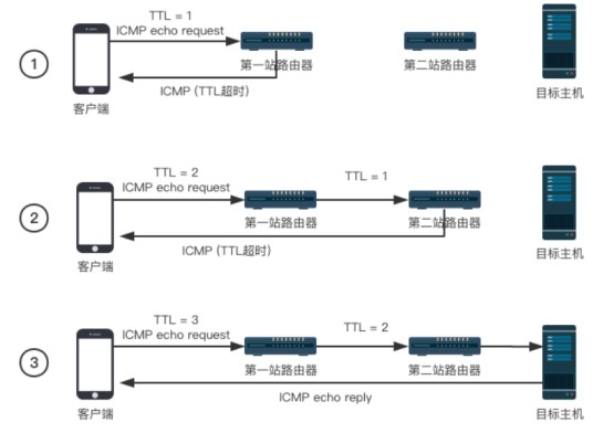 traceroute