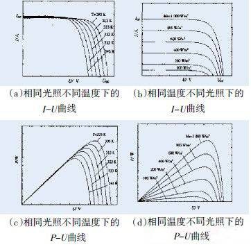 功率