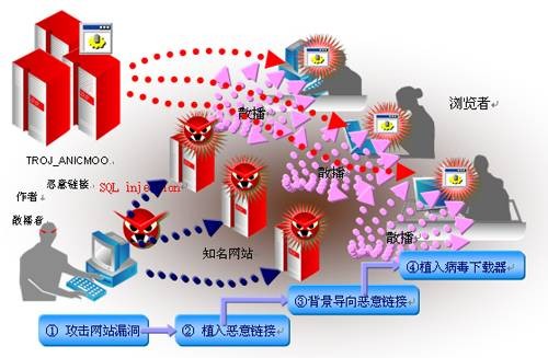 ani蠕虫病毒