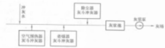 水力除灰系统