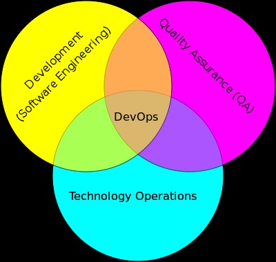 DevOps（过程、方法与系统的统称）