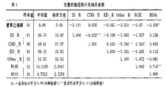 置信度
