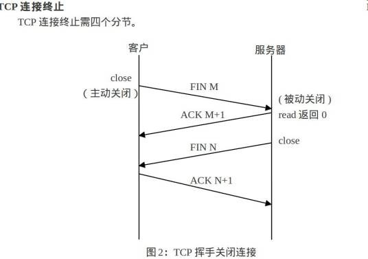TCP（传输控制协议）