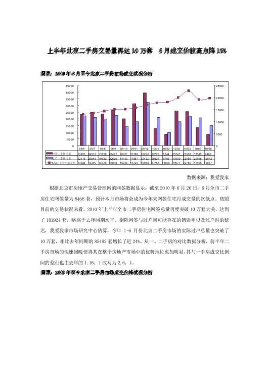 调研报告