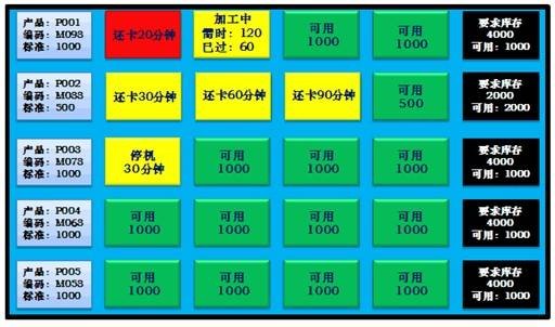准时制