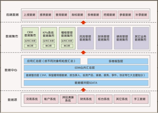银行BI系统