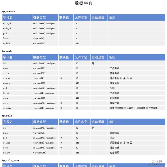 数据字典