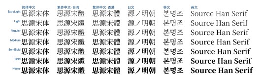 思源宋体