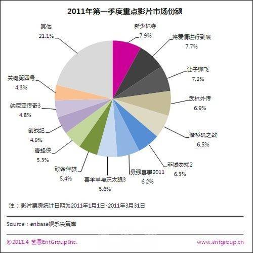 票房（电影或戏剧的商业销售情况）