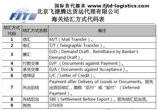 银行国际代码