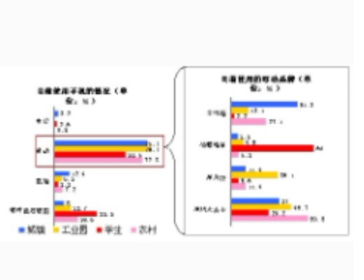 品牌转换