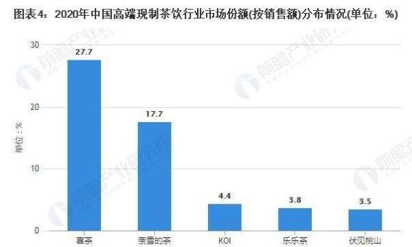 喜茶老板2.8亿抄底许家印豪宅？本人回应来了