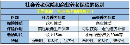 商业养老保险和社保分别保障什么?