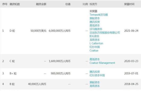 喜茶老板2.8亿抄底许家印豪宅？本人回应来了