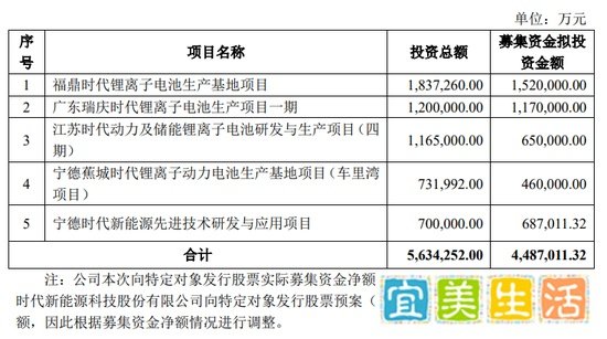 股民炸锅！宁德时代用230亿买理财 上市公司为何热衷于此？