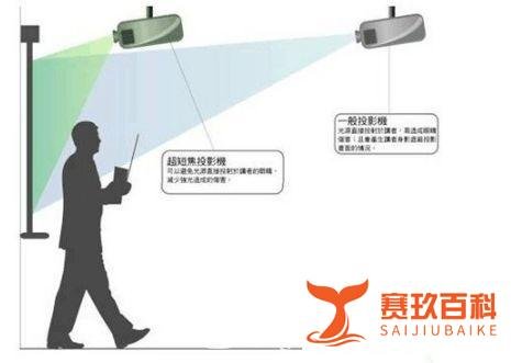 【沙发管家】带你了解什么是投射比?选长焦还是短焦?