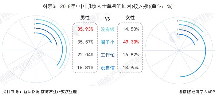 单身男女市场有多大？