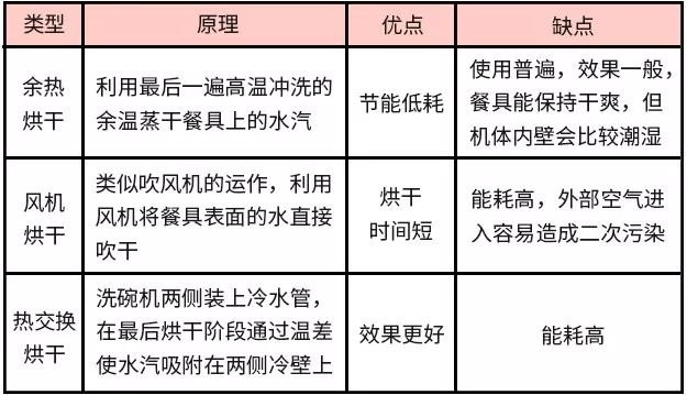 大家用的洗碗机是哪个牌子的?好用不?