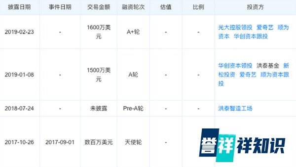 Magic Leap起诉前员工徐驰：窃取机密技术，创业做竞品