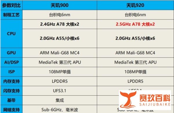 不吹不黑，红米Note 11上首发的天玑920，相当于骁龙哪款处理器？