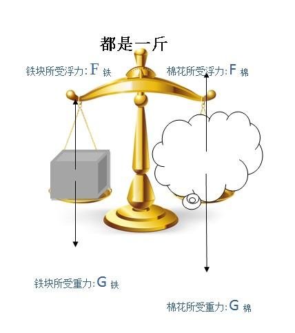 古代一斤到底是多少两？