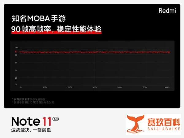 不吹不黑，红米Note 11上首发的天玑920，相当于骁龙哪款处理器？
