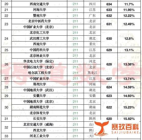全国排名第一：2021年天津高考本科录取率再次逆天81.61%（转载）